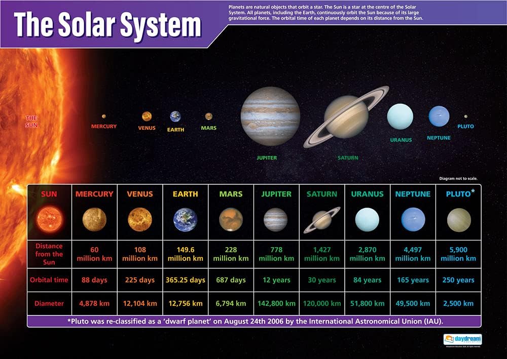 SC049